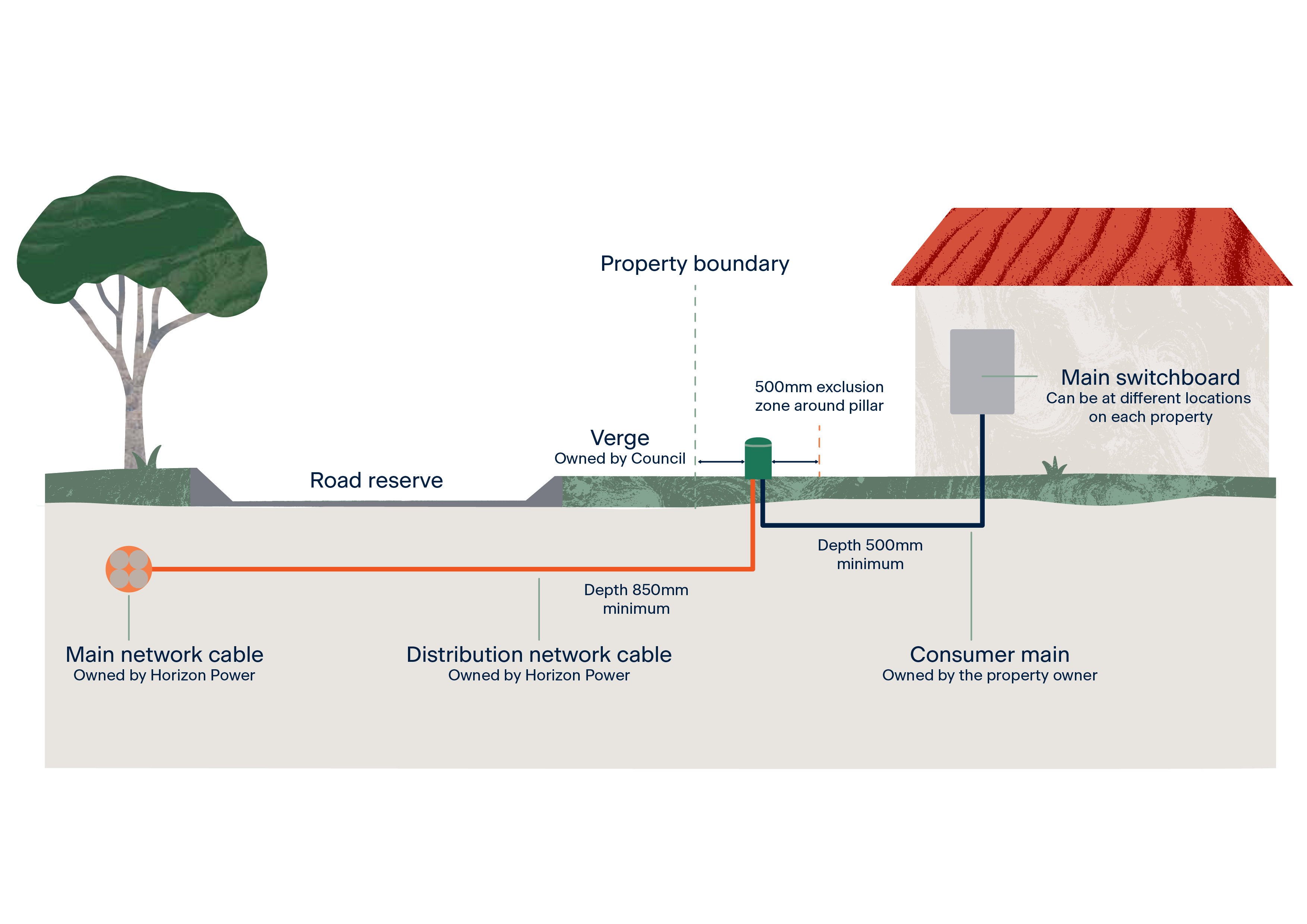 Underground Dwelling supply3.png